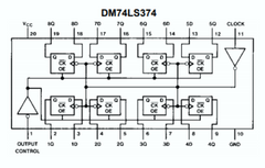 DM74LS374N - Spart Electronics