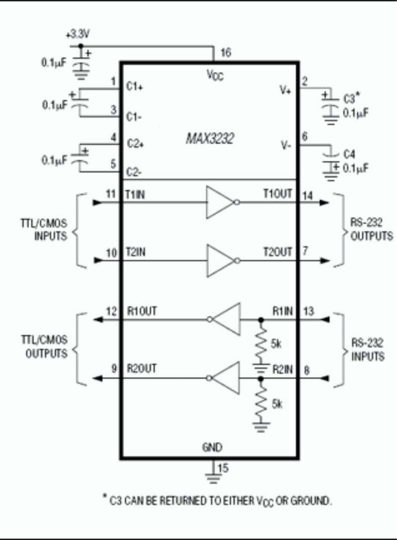 MAX3232CSE - Spart Electronics